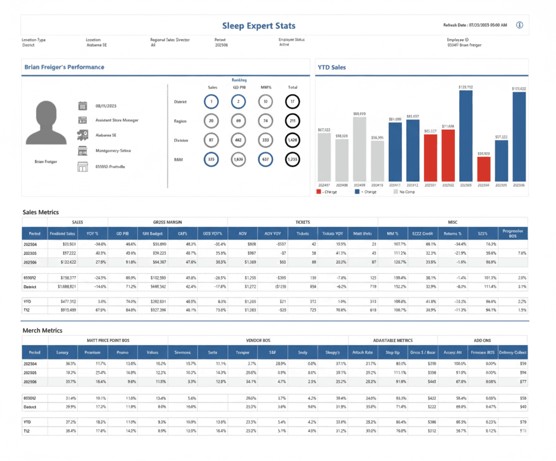 Sleep Expert Stats Dashboard
