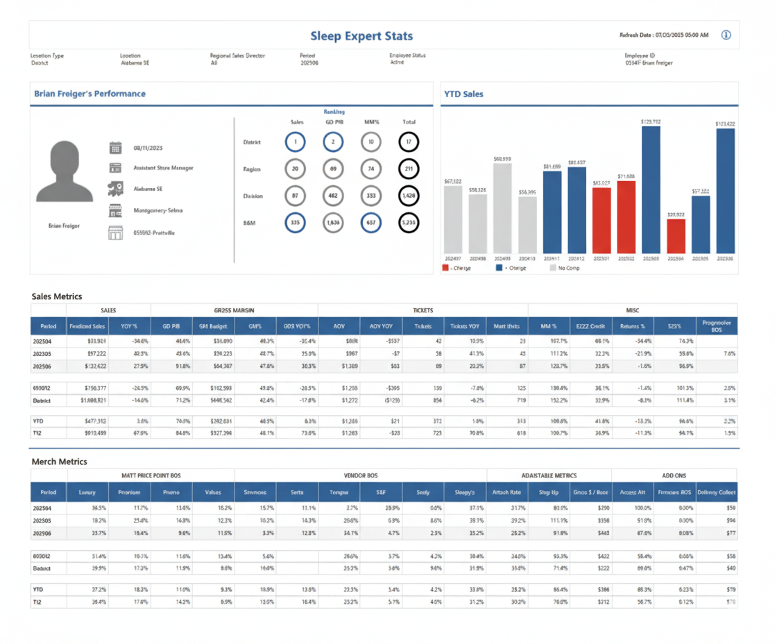 Retail Merchandising & Store Performance