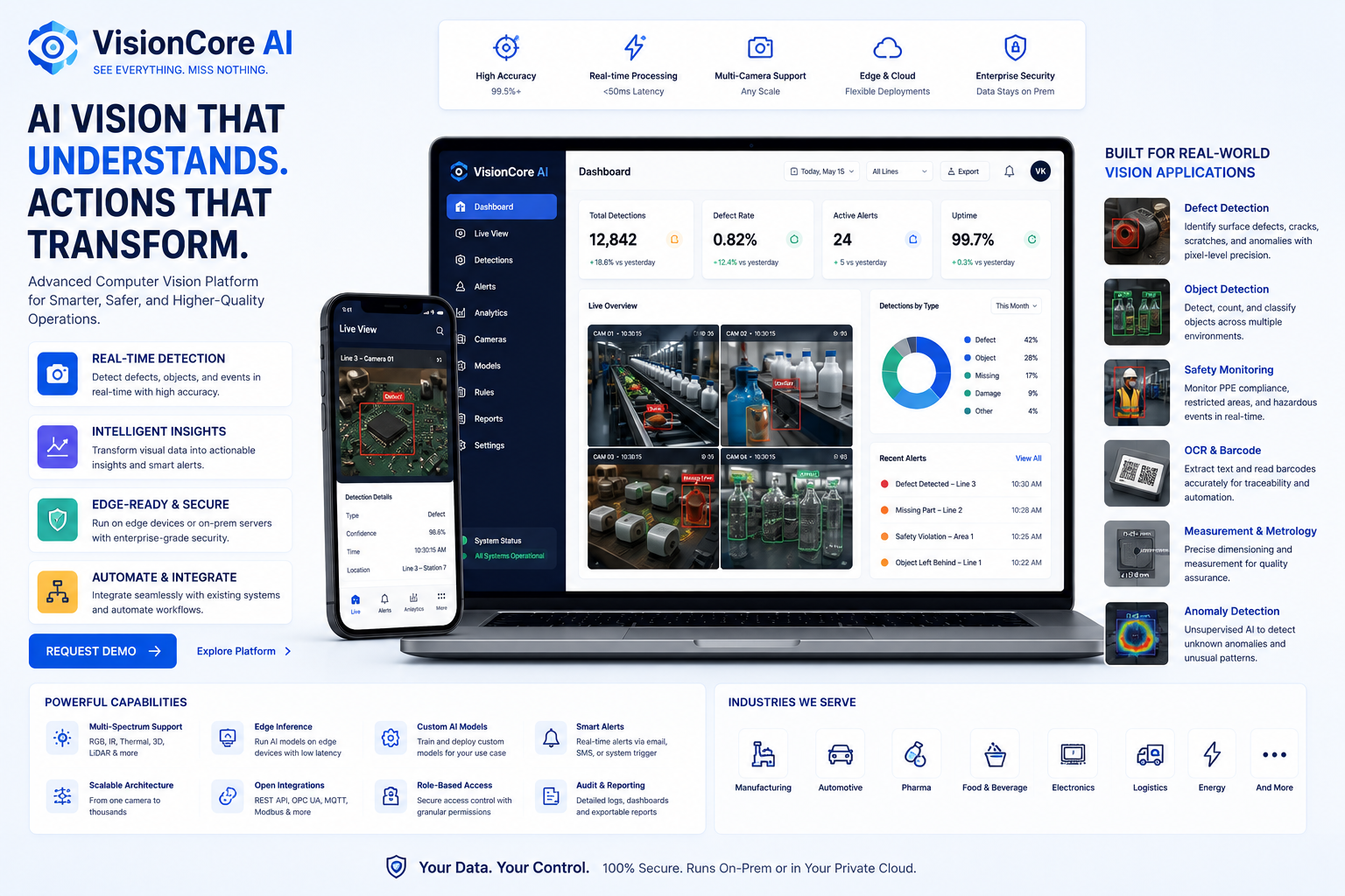 AI-Powered Computer Vision Detection & Intelligent Monitoring
